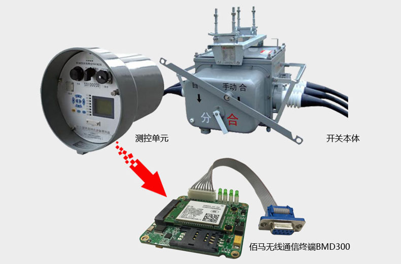 BMD300 DTU嵌入式設(shè)計(jì)，尺寸結(jié)構(gòu)完全符合配電自動(dòng)化國(guó)標(biāo)