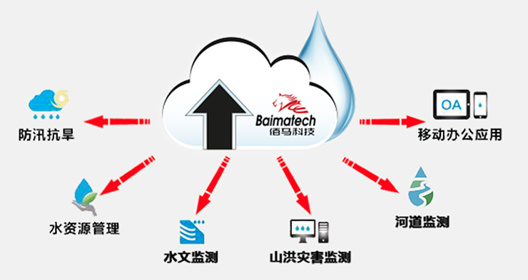 RTU各類應(yīng)用.png