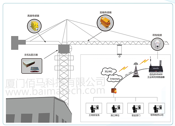 大型起重機械遠程監(jiān)測.png