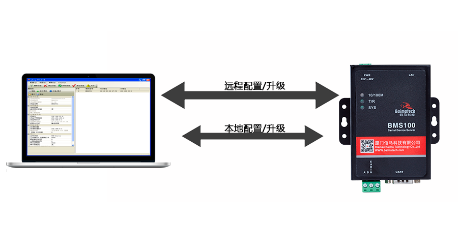 串口服務器設(shè)備支持本地或遠程配置與升級.png