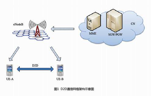 D2D通信網絡架構示意圖.png