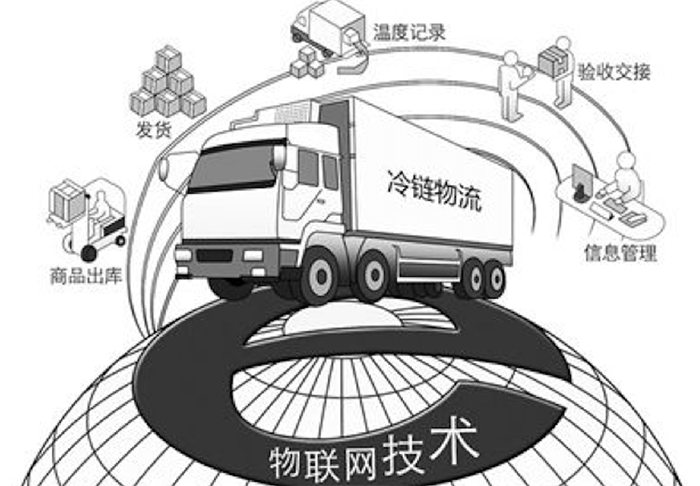 物聯(lián)網(wǎng)智慧冷鏈.png