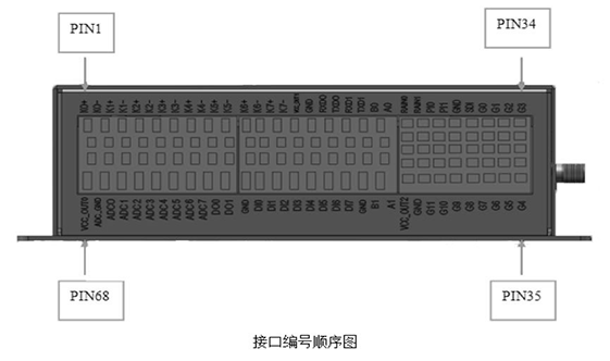 BMY600無(wú)線RTU接口說(shuō)明.png