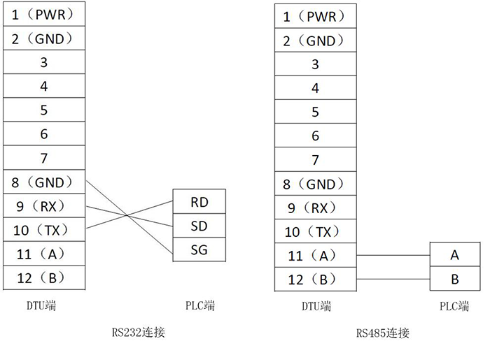 DTU與PLC通過(guò)RS232或RS485連接示意圖.png