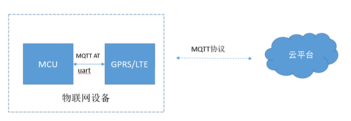 MQTT協(xié)議.png