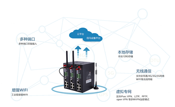 佰馬BMR500工業(yè)級(jí)無線路由器.png