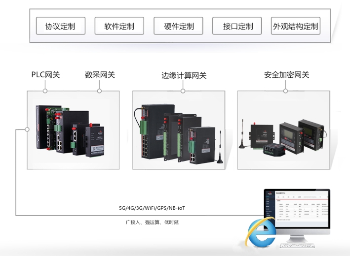 佰馬工業(yè)智能網(wǎng)關均支持OPC UA.jpg