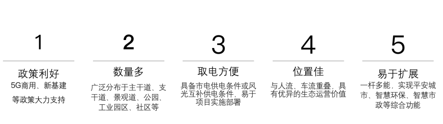 智慧路燈桿，具有5大優(yōu)勢.png