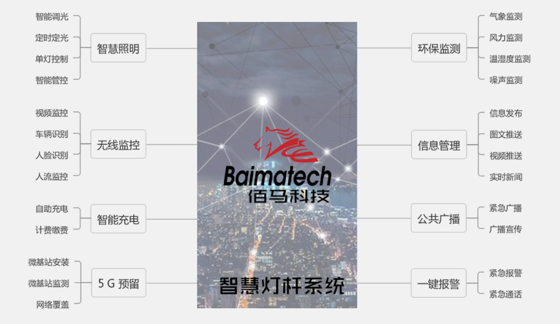 智慧燈桿云平臺(tái).png
