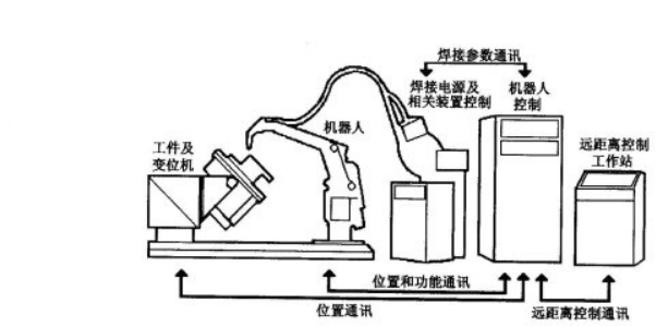 建筑機器人系統(tǒng)圖.png