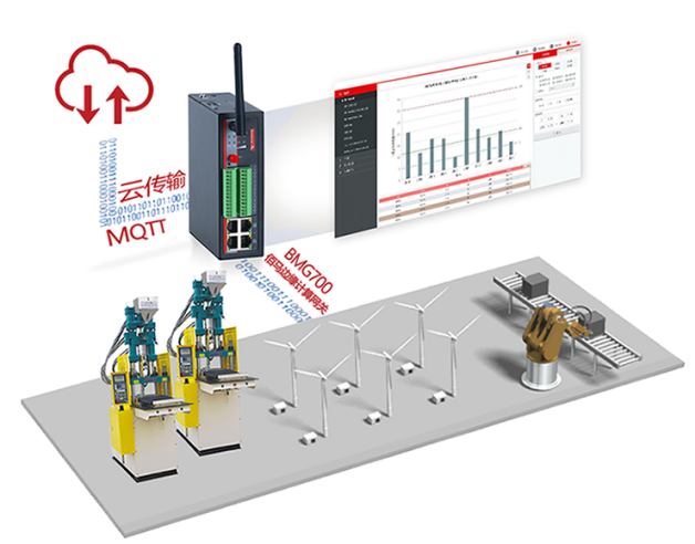 佰馬BMG700邊緣計算網(wǎng)關.png