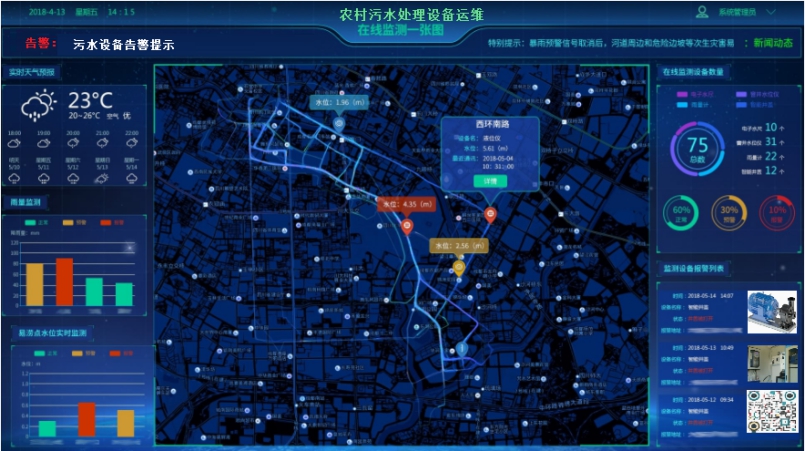 污水處理設(shè)備設(shè)備運維一張圖.jpg