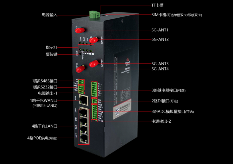 佰馬5G網(wǎng)關接口豐富.png