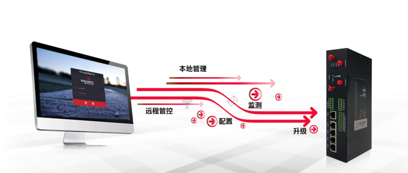 佰馬5G網(wǎng)關支持本地和遠程管理.png