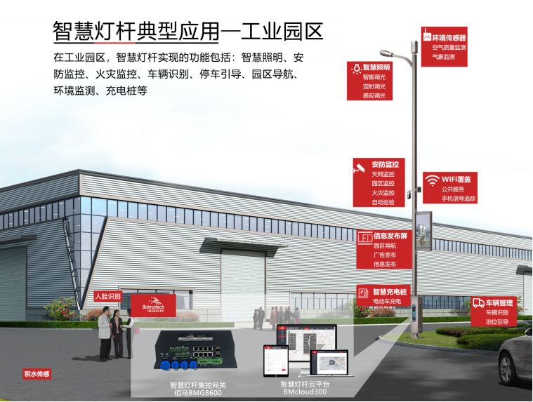 智慧路燈桿行業(yè)市場(chǎng).png