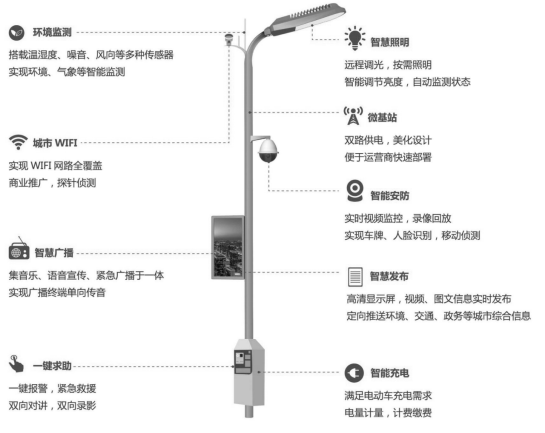 智慧燈桿功能.png
