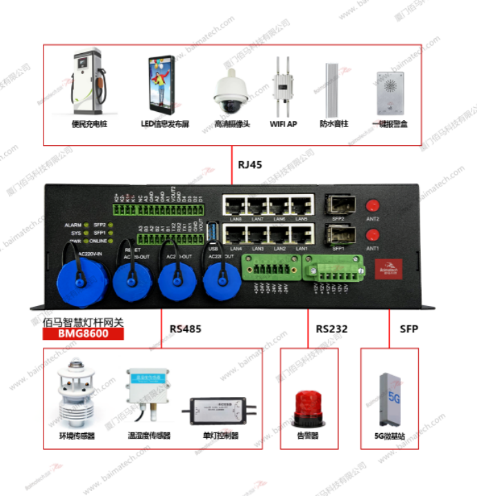 佰馬BMG8600智能網(wǎng)關(guān).png