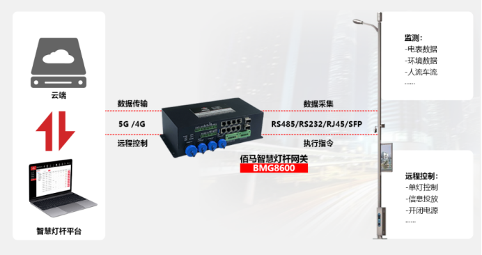 BMG8600智能網(wǎng)關(guān).png