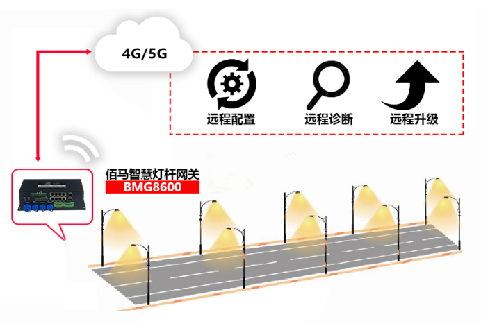BMG8600智能網(wǎng)關(guān).png