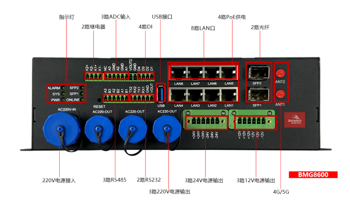 工業(yè)5G/4G智能網(wǎng)關(guān).png