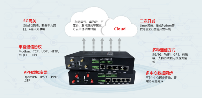 5G工業(yè)路由器.png