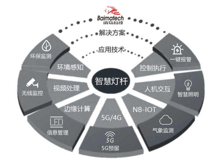 智慧燈桿系統(tǒng).png