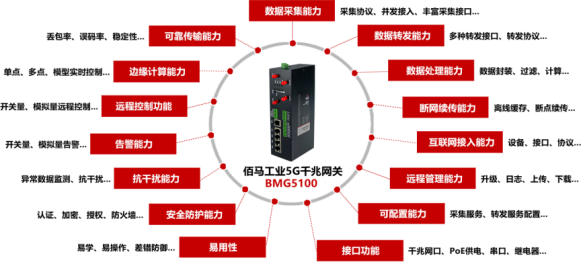 佰馬工業(yè)5G網(wǎng)關(guān).png