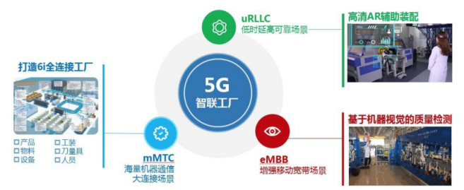  5G優(yōu)先應(yīng)用場景.png