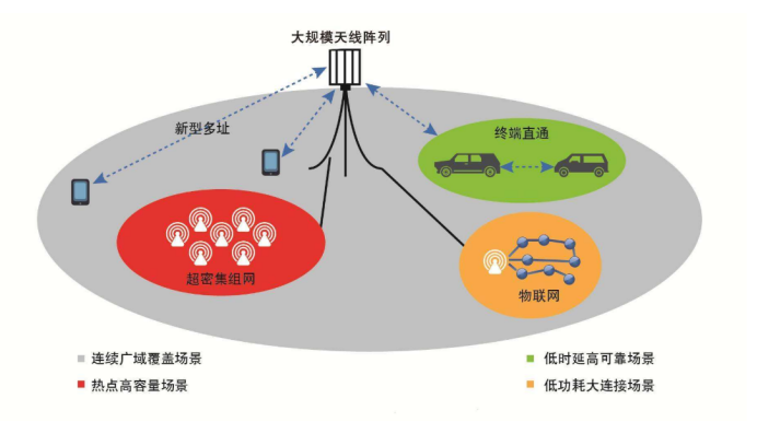 工業(yè)物聯(lián)網(wǎng)的應(yīng)用拓展.png