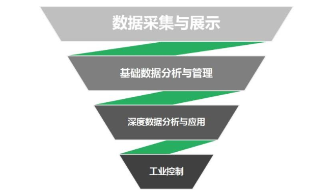 工業(yè)物聯(lián)網(wǎng)應(yīng)用.png
