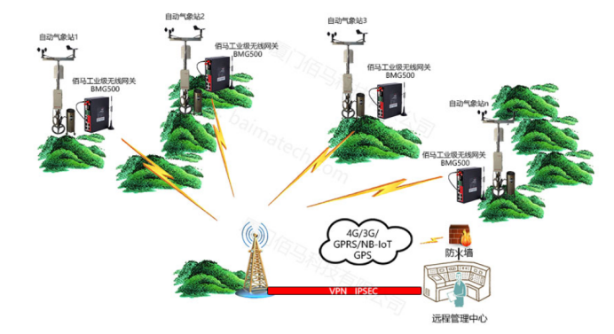 物聯(lián)網(wǎng)4G/5G無線網(wǎng)關(guān)通信實現(xiàn).png