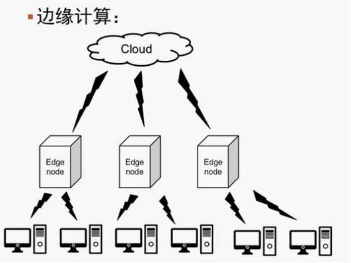 邊緣分布式計(jì)算.png