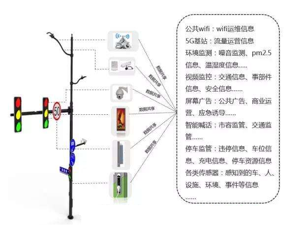智慧燈桿是以多功能集成、智能立身.png
