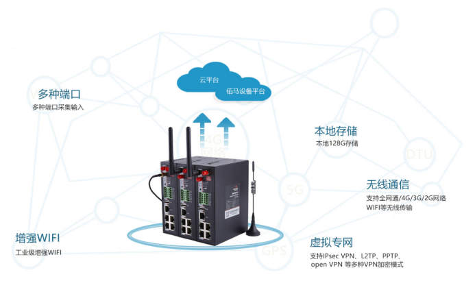 工業(yè)級(jí)4G路由器.png