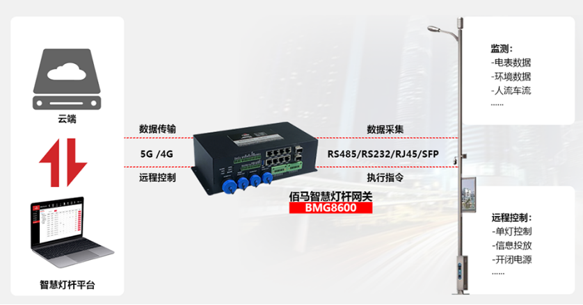 佰馬智慧燈桿網關.png
