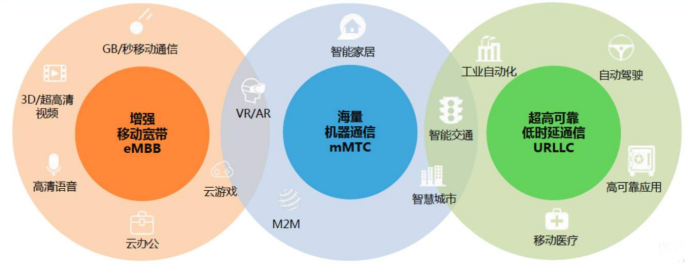 5G的應用.png