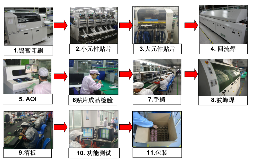 佰馬科技產(chǎn)品生產(chǎn)流程.png