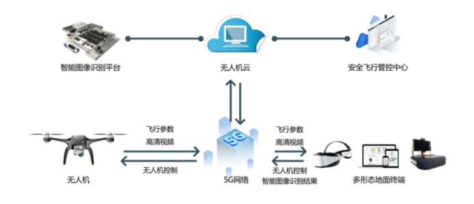 巡檢機器人組網(wǎng).png