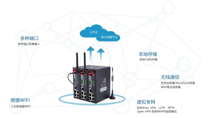 佰馬4G工業(yè)級(jí)路由器BMR500.png