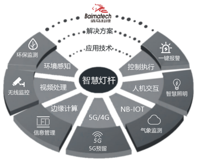 智慧桿集控網(wǎng)關(guān).png