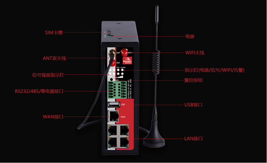 BMG500系列智慧燈桿網(wǎng)關(guān)接口示意.png