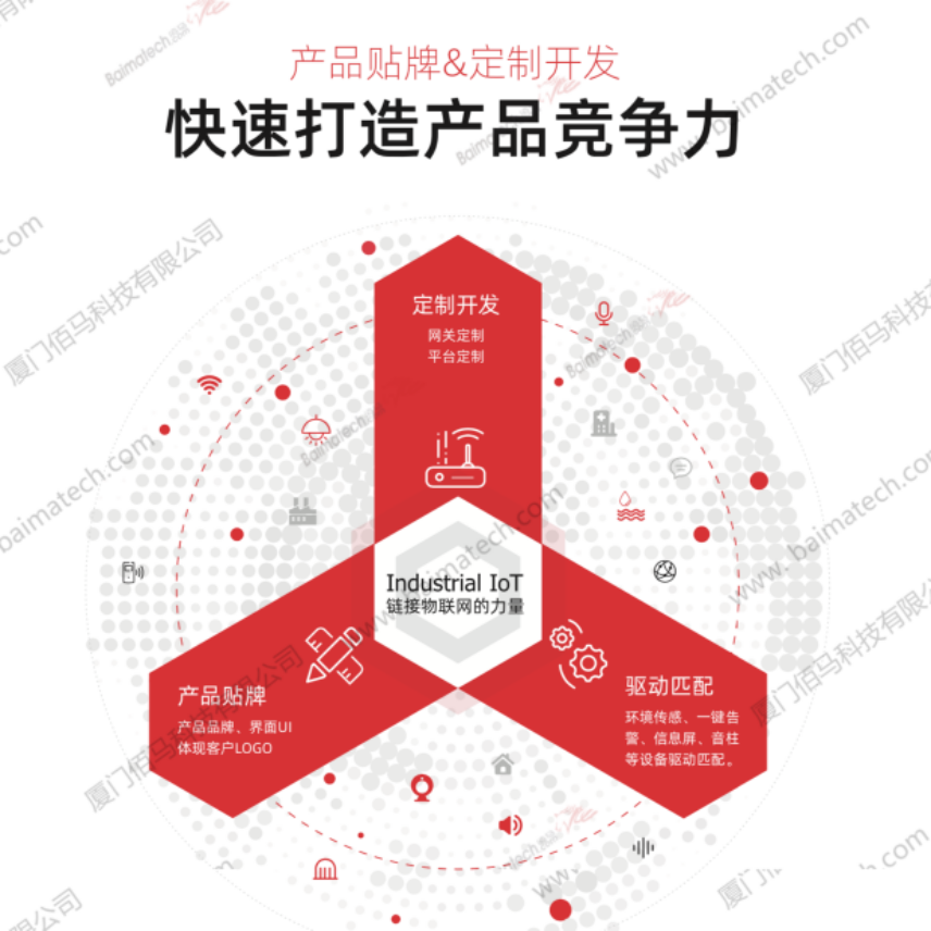 快速打造產(chǎn)品競(jìng)爭(zhēng)力.png