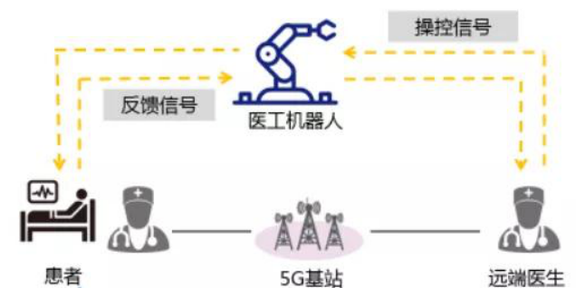 遠(yuǎn)程手術(shù)方案架構(gòu).png