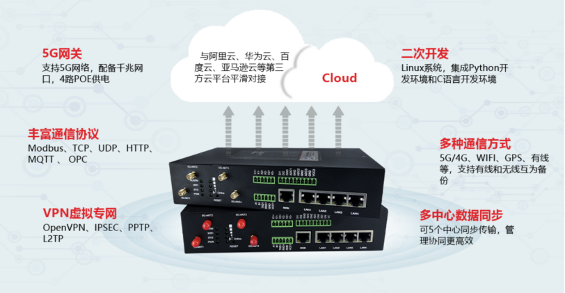 工業(yè)無(wú)線網(wǎng)關(guān)BMG5100.png