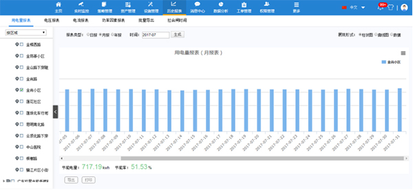 路燈管理平臺(tái)數(shù)據(jù)界面.jpg