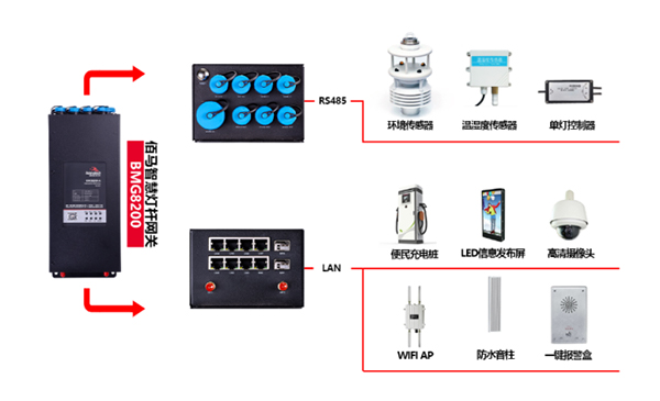 佰馬BMG8200邊緣計(jì)算網(wǎng)關(guān).jpg