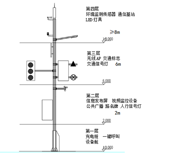 多功能桿掛載設備.png
