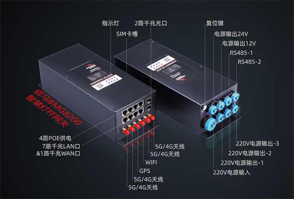 BMG8200智慧燈桿網(wǎng)關接口示意.png