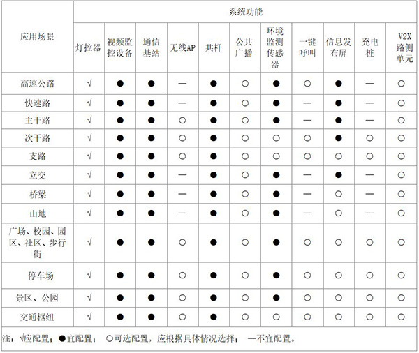 多功能桿應用場景及推薦功能配置表.jpg