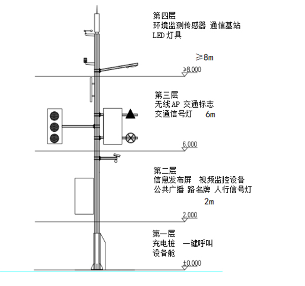 多功能桿設(shè)備安裝.jpg